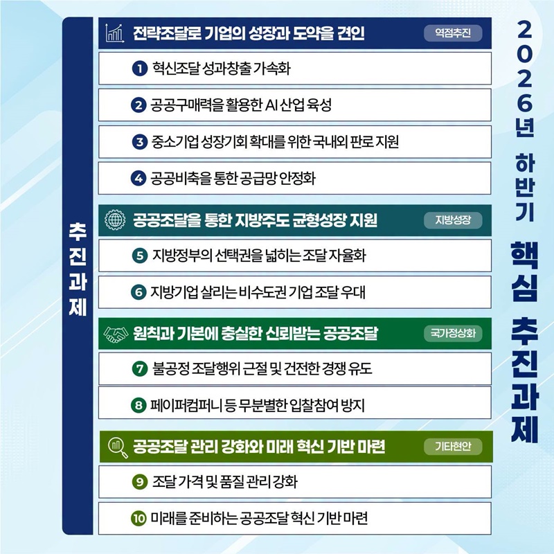 공공조달의 전략적 활용을 통해 대한민국 대도약 뒷받침