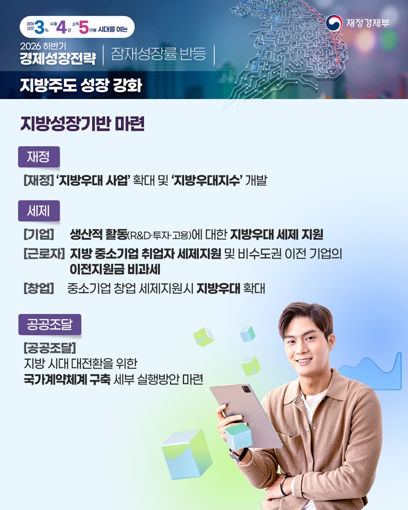2026 하반기 경제성장전략