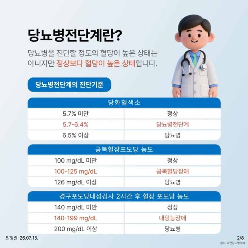 당뇨병전단계 성인을 위한 식사지침