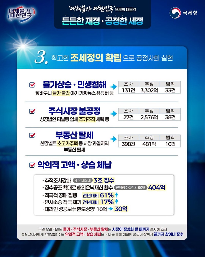 든든한 재정 공정한 세정으로 탄탄하게 뒷받침하겠습니다