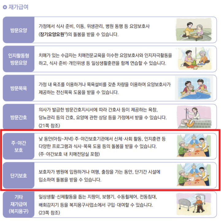 장기요양보험 재가급여 서비스 유형(보건복지부&middot;국민건강보험공단, 『장기요양급여 이용 안내』(2026. 3.).)