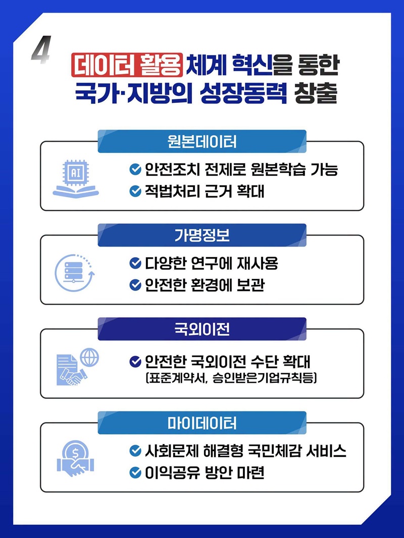 AI 혁신을 뒷받침하고, 국민의 개인정보는 더욱 안전하게!