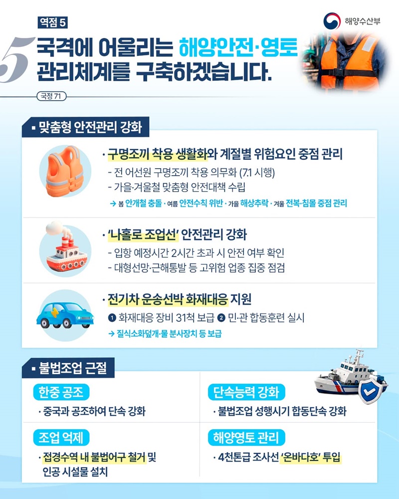 2026 해양수산부 업무보고