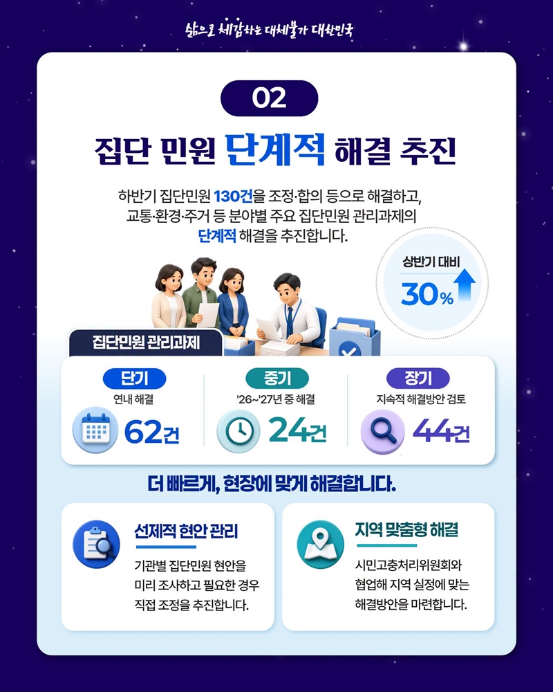 국민 고충 해소 국민 편에서