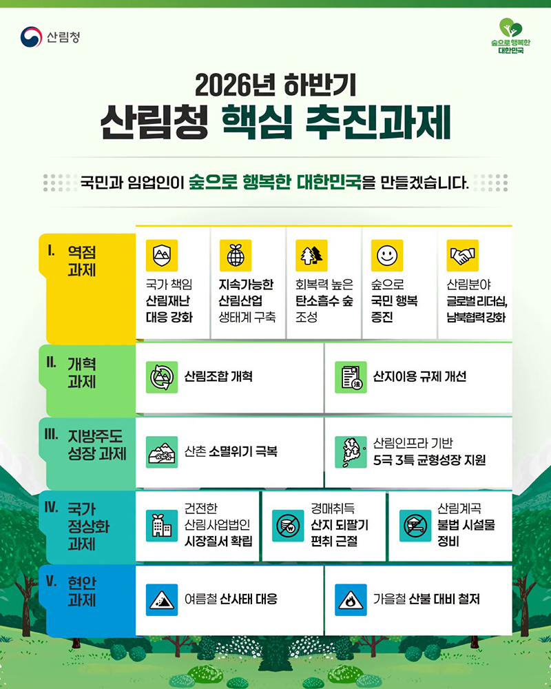 2026년 하반기 산림청 핵심 추진과제 하단내용 참조
