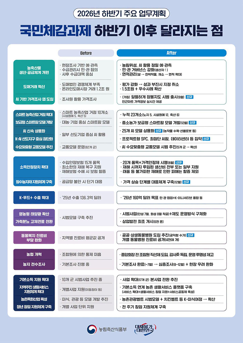 2026년 하반기 농림축산식품부 주요 업무계획 하단내용 참조