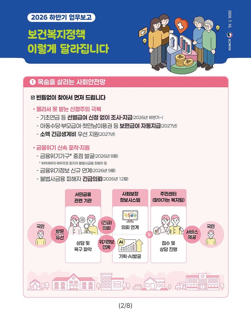 사회안전망부터 돌봄·청년·의료까지 국민의 삶을 더 든든하게!