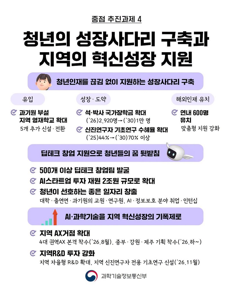 2026년 하반기 과기정통부 업무 계획