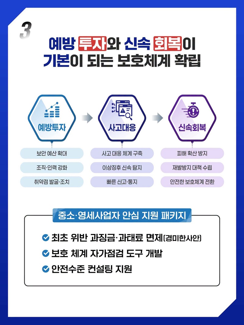 AI 혁신을 뒷받침하고, 국민의 개인정보는 더욱 안전하게!