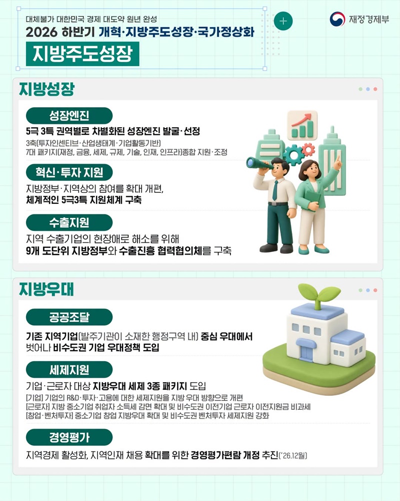 2026 재정경제부 업무보고