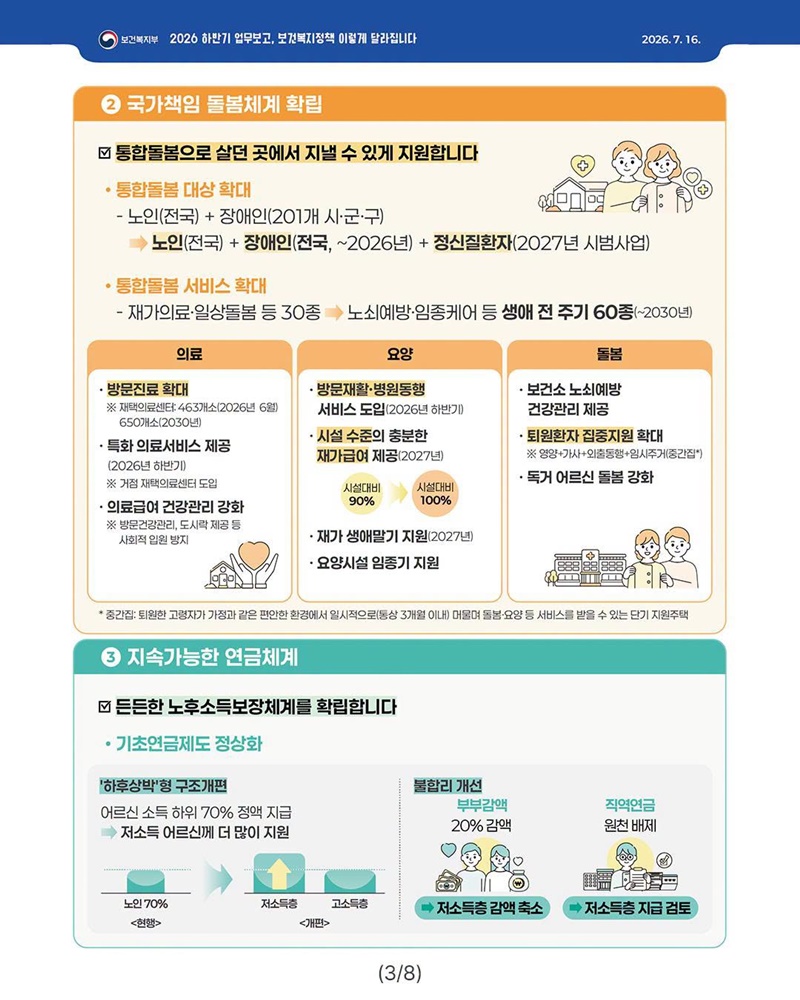 사회안전망부터 돌봄·청년·의료까지 국민의 삶을 더 든든하게!