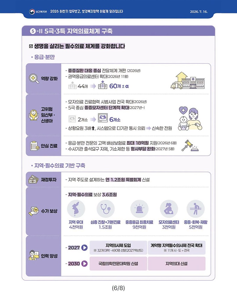 사회안전망부터 돌봄·청년·의료까지 국민의 삶을 더 든든하게!