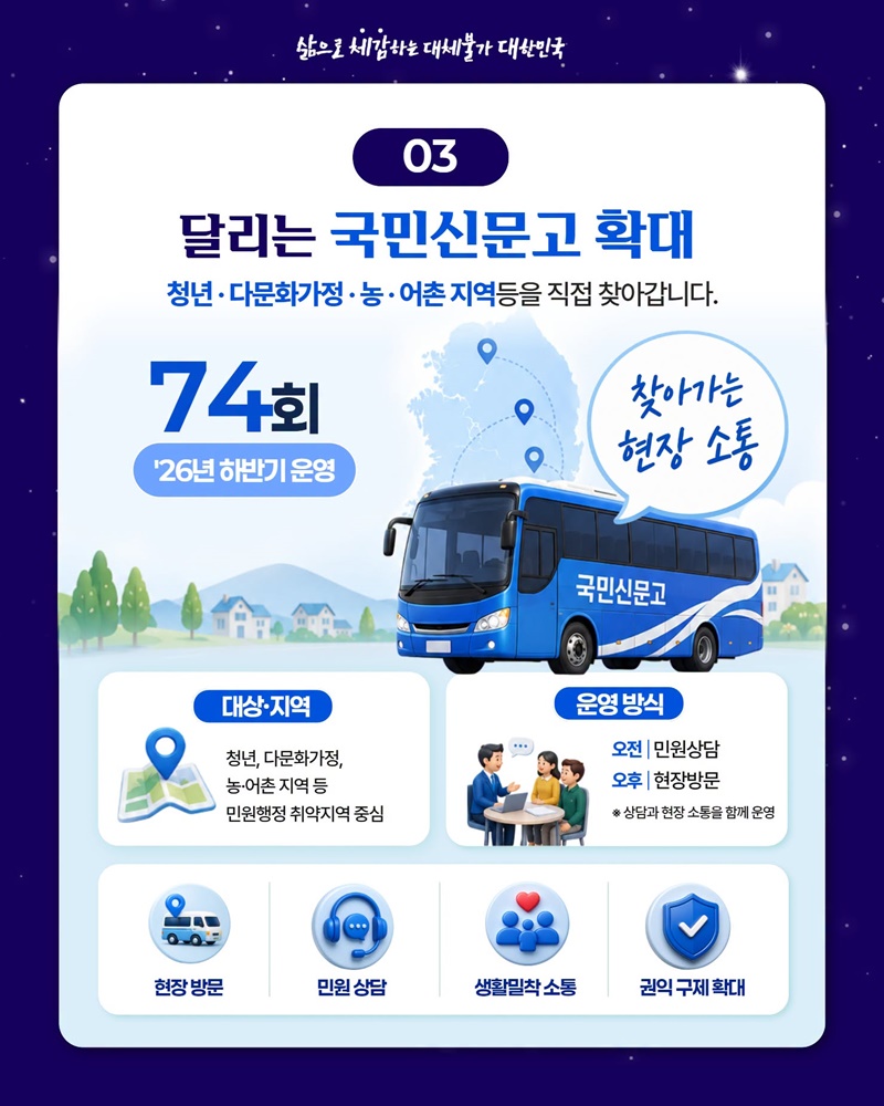 국민 고충 해소 국민 편에서