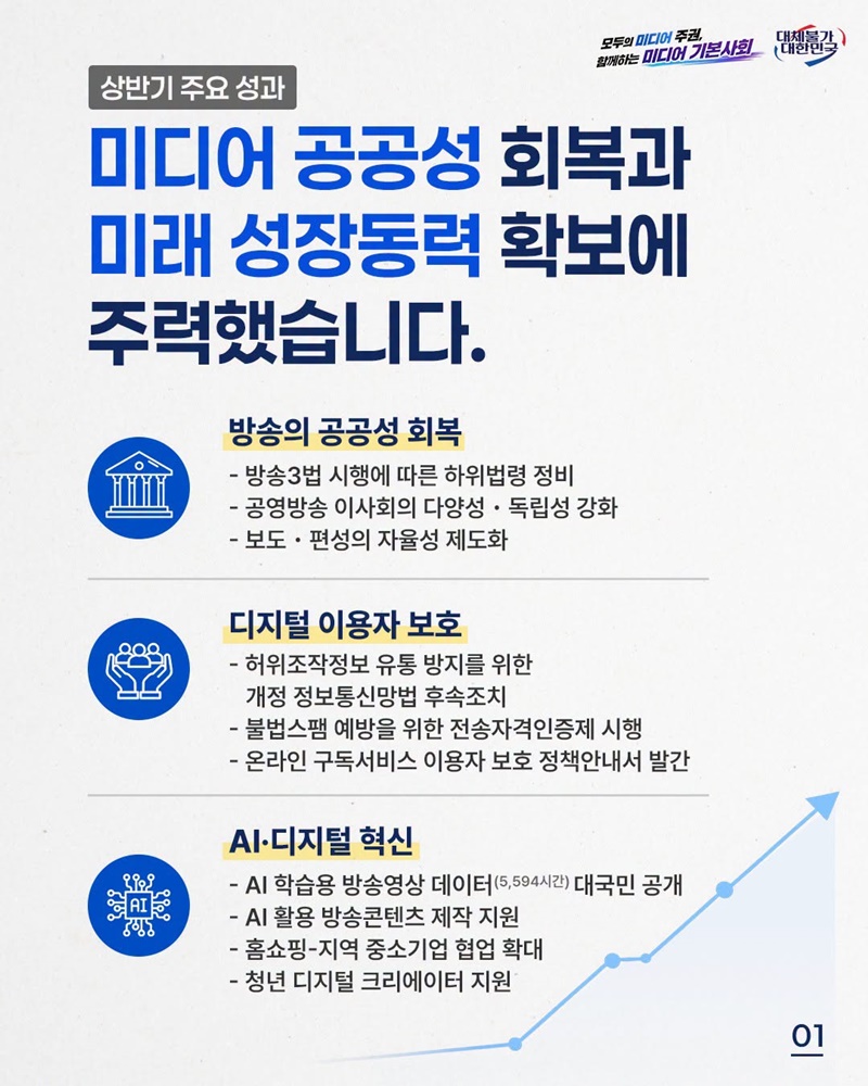 미디어 공공성 회복·미래 성장동력 확보 주력