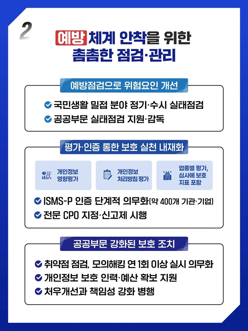 AI 혁신을 뒷받침하고, 국민의 개인정보는 더욱 안전하게!