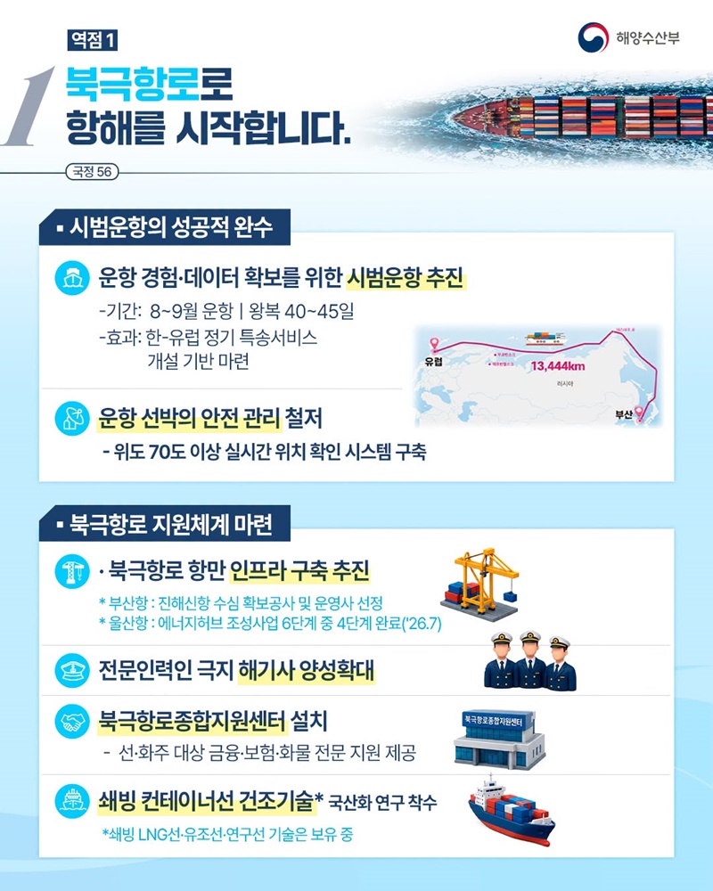 2026 해양수산부 업무보고