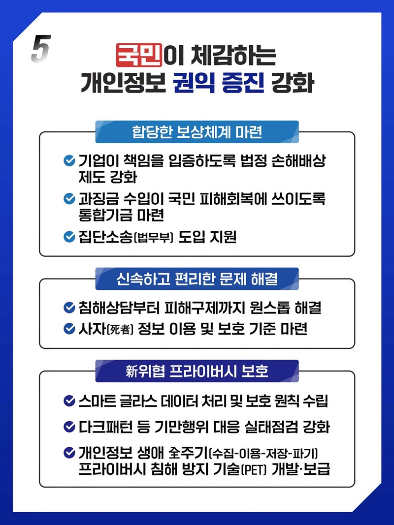 AI 혁신을 뒷받침하고, 국민의 개인정보는 더욱 안전하게!