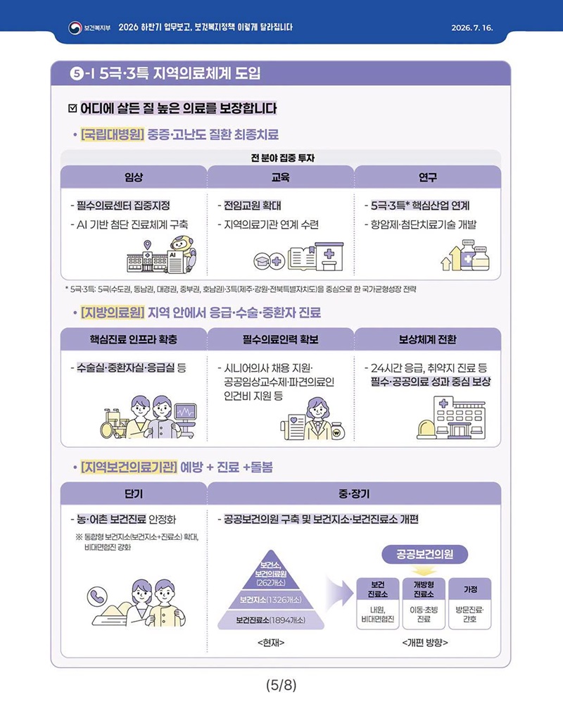 사회안전망부터 돌봄·청년·의료까지 국민의 삶을 더 든든하게!