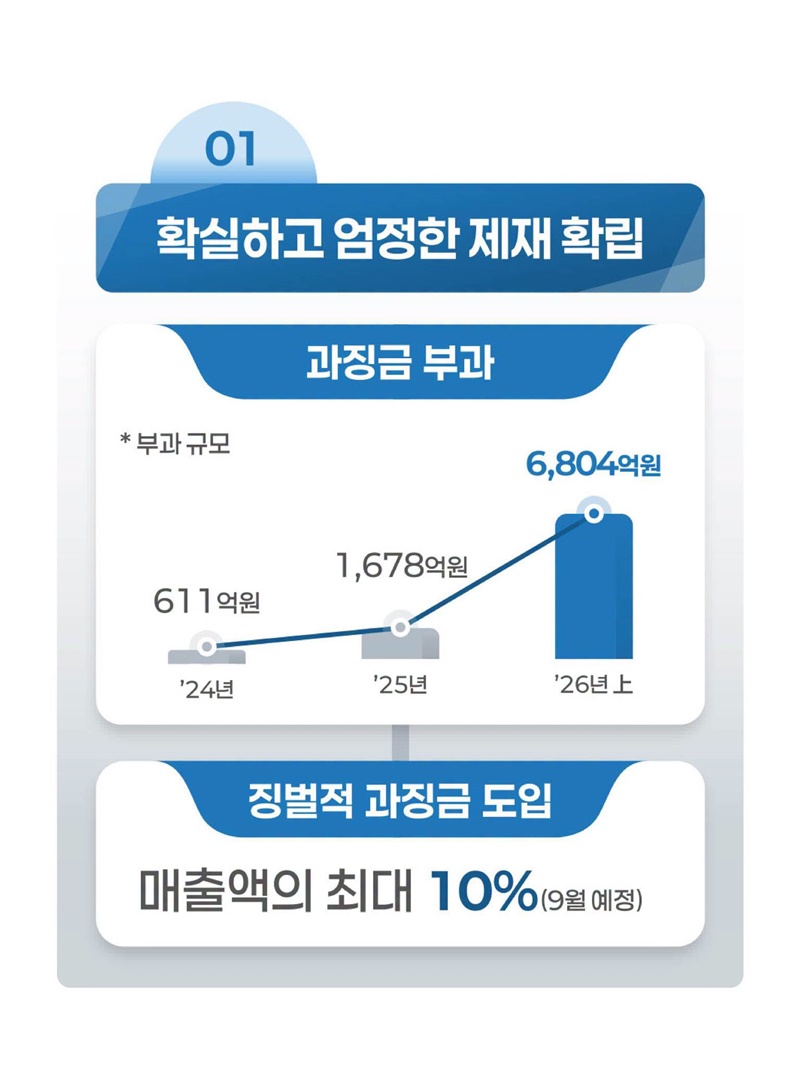 2026년 상반기, 개인정보 보호·활용의 변화