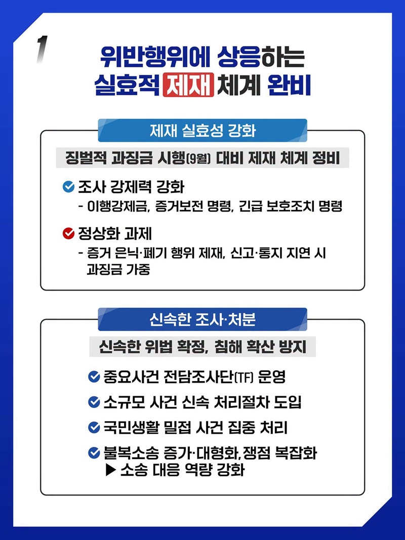AI 혁신을 뒷받침하고, 국민의 개인정보는 더욱 안전하게!