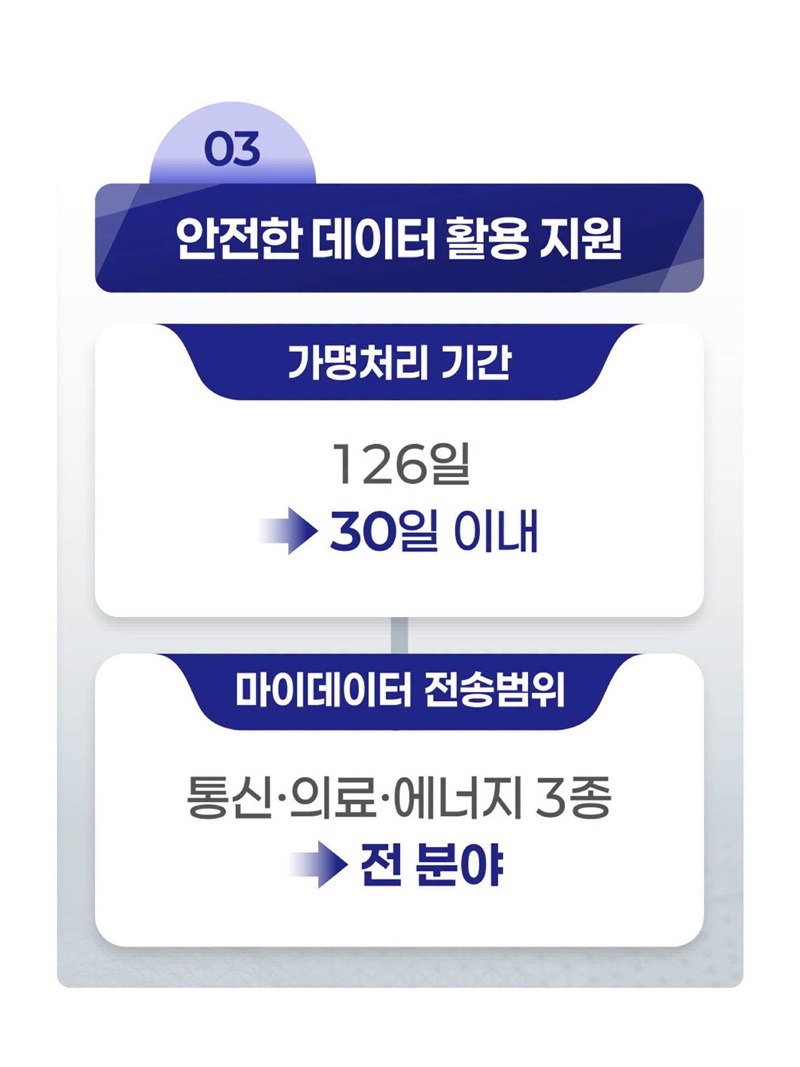 2026년 상반기, 개인정보 보호·활용의 변화