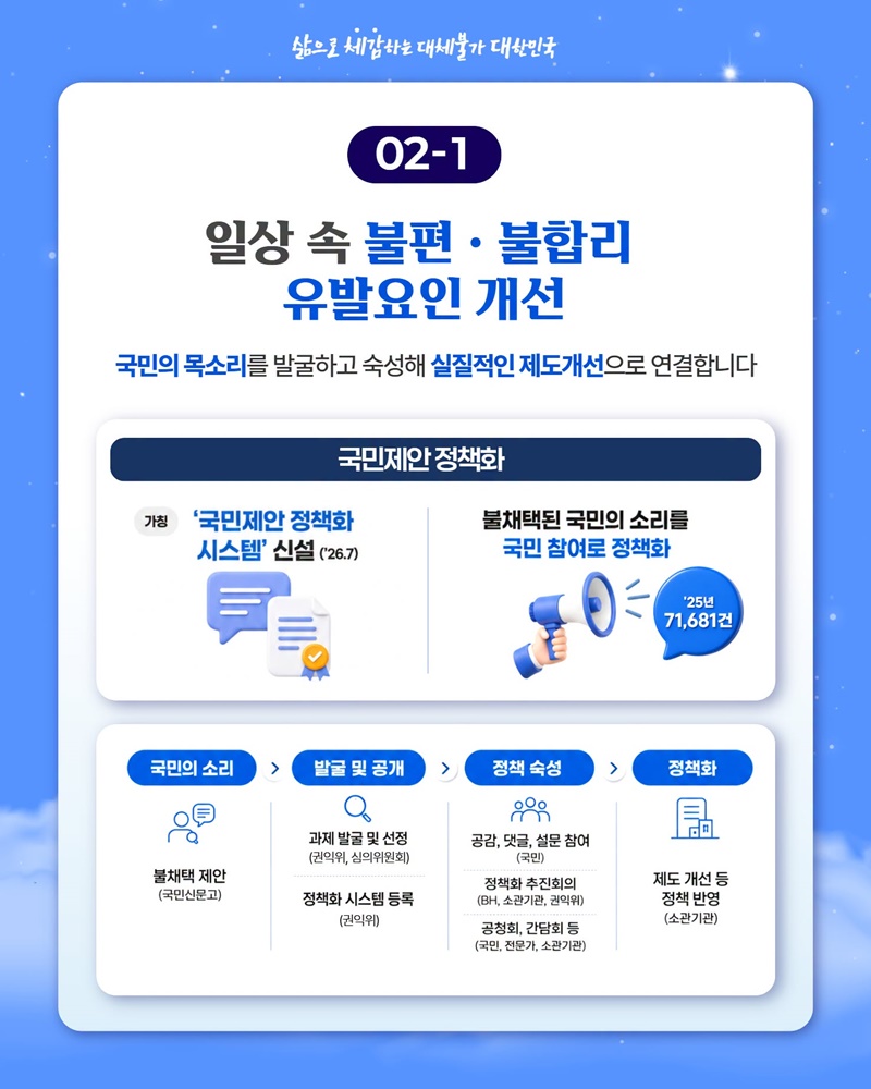 국민 목소리를 담은 생활 밀착형 제도개선