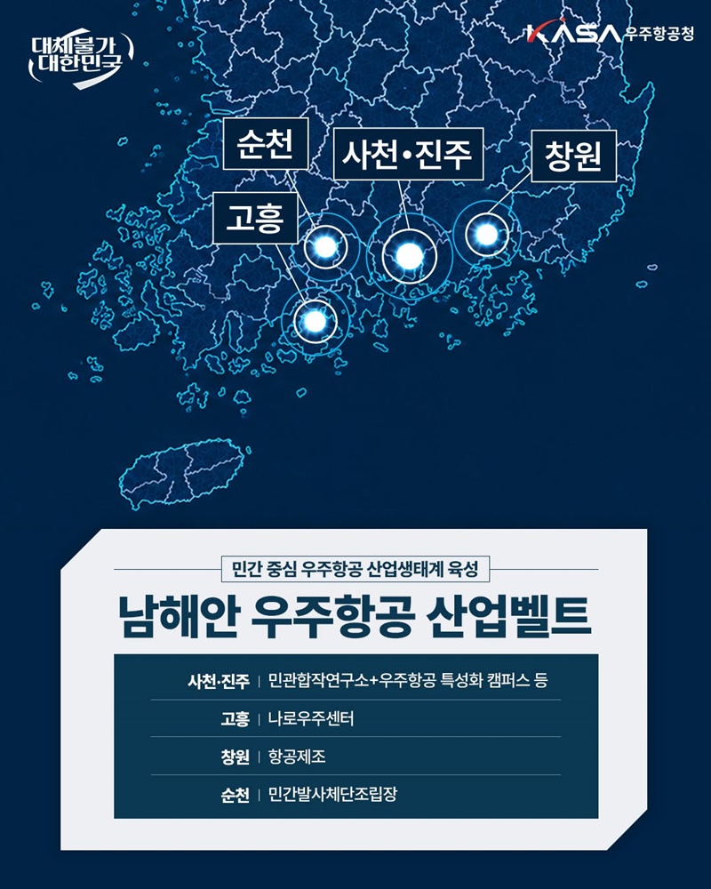 민간중심 우주항공 산업생태계 육성