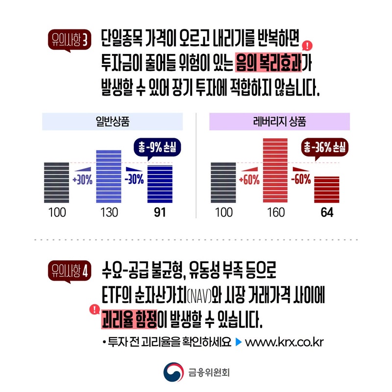 단일종목 레버리지(ETF·ETN) 투자자 보호 및 투자요건 강화