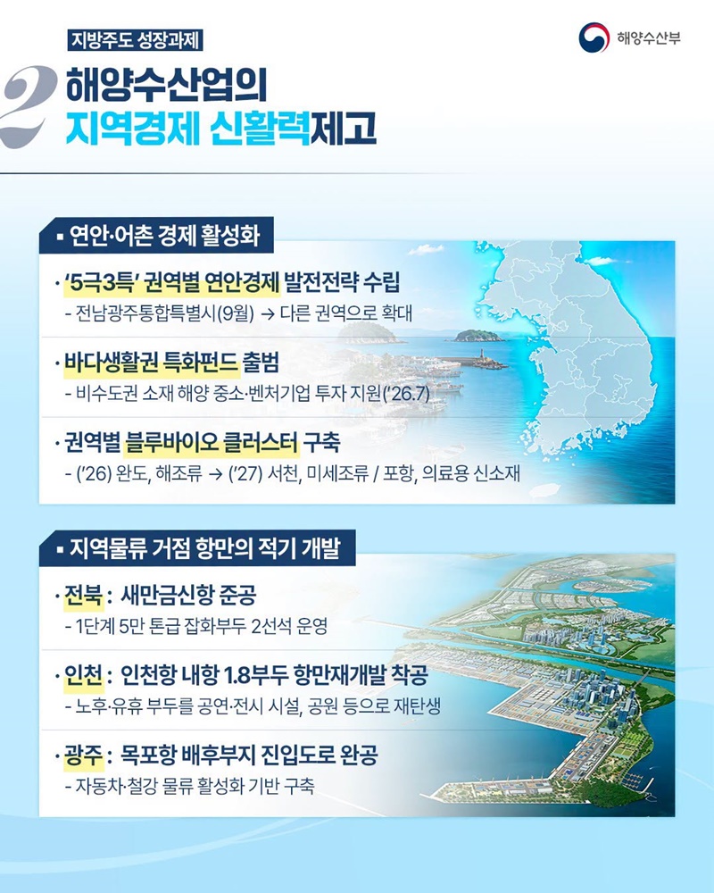 2026 해양수산부 업무보고