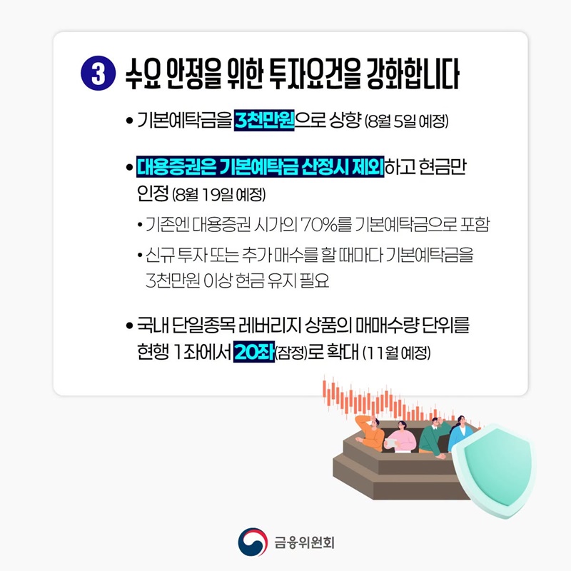 단일종목 레버리지(ETF·ETN) 투자자 보호 및 투자요건 강화