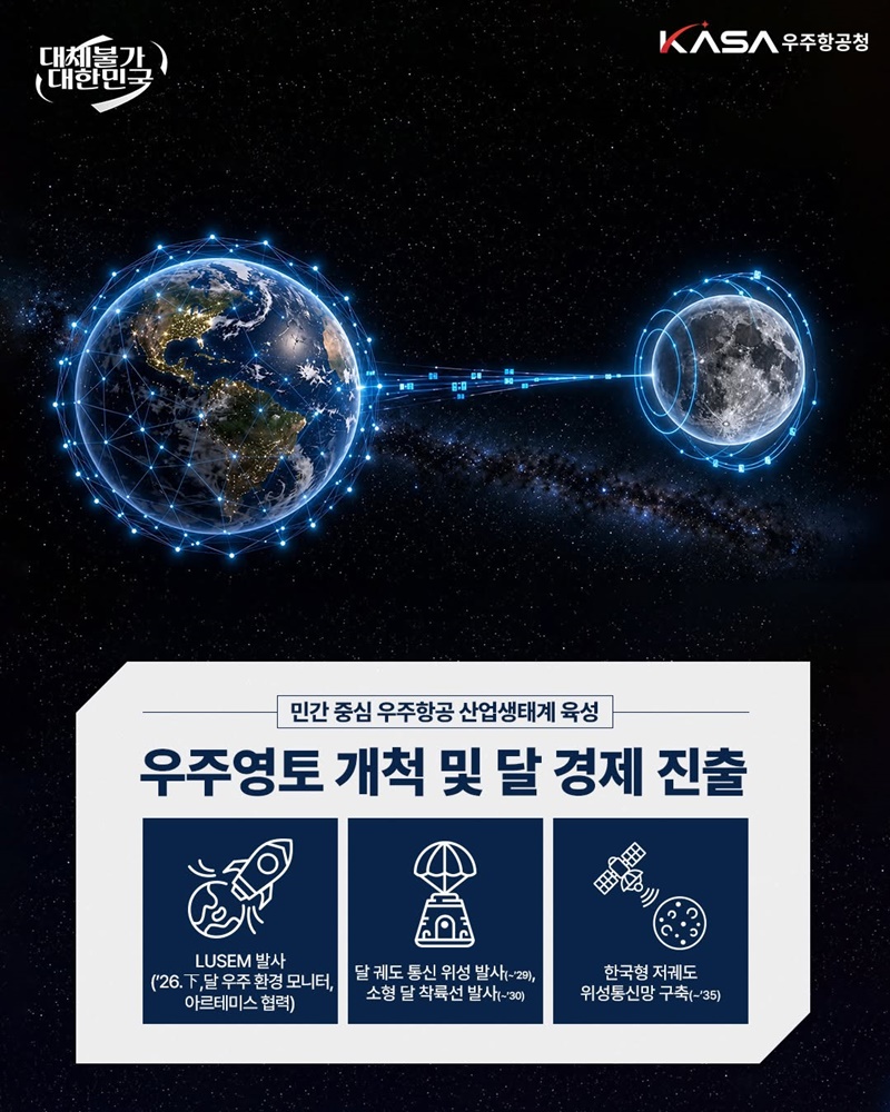 민간중심 우주항공 산업생태계 육성