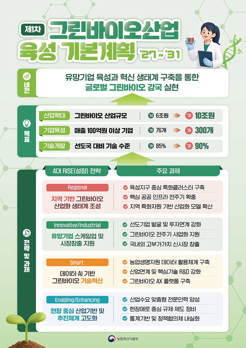 제1차 그린바이오산업 육성 기본계획('27~'31) 하단내용 참조