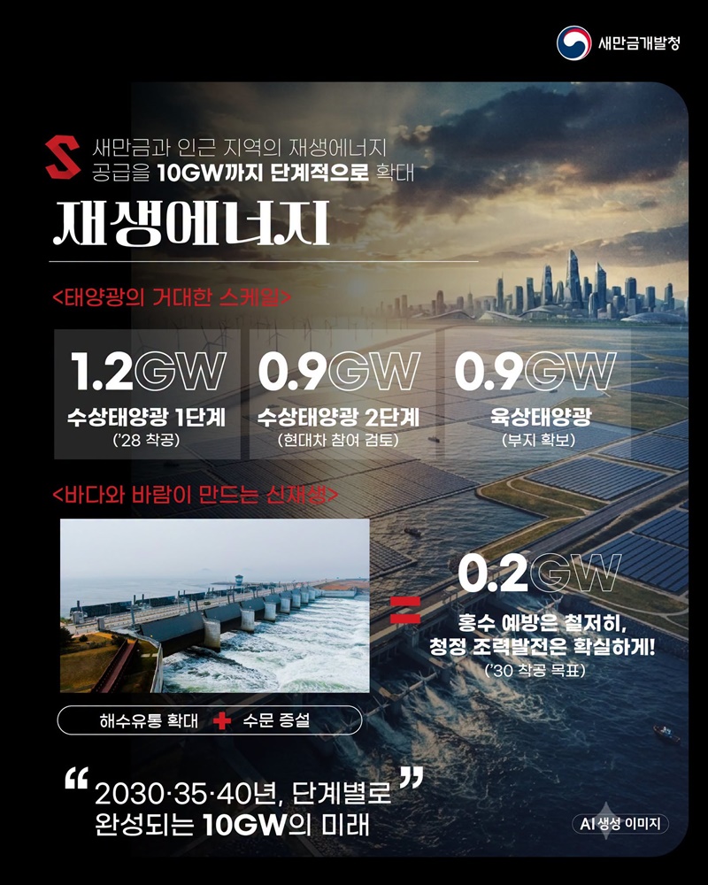 새만금, 대한민국을 바꿀 10GW의 에너지를 켜다