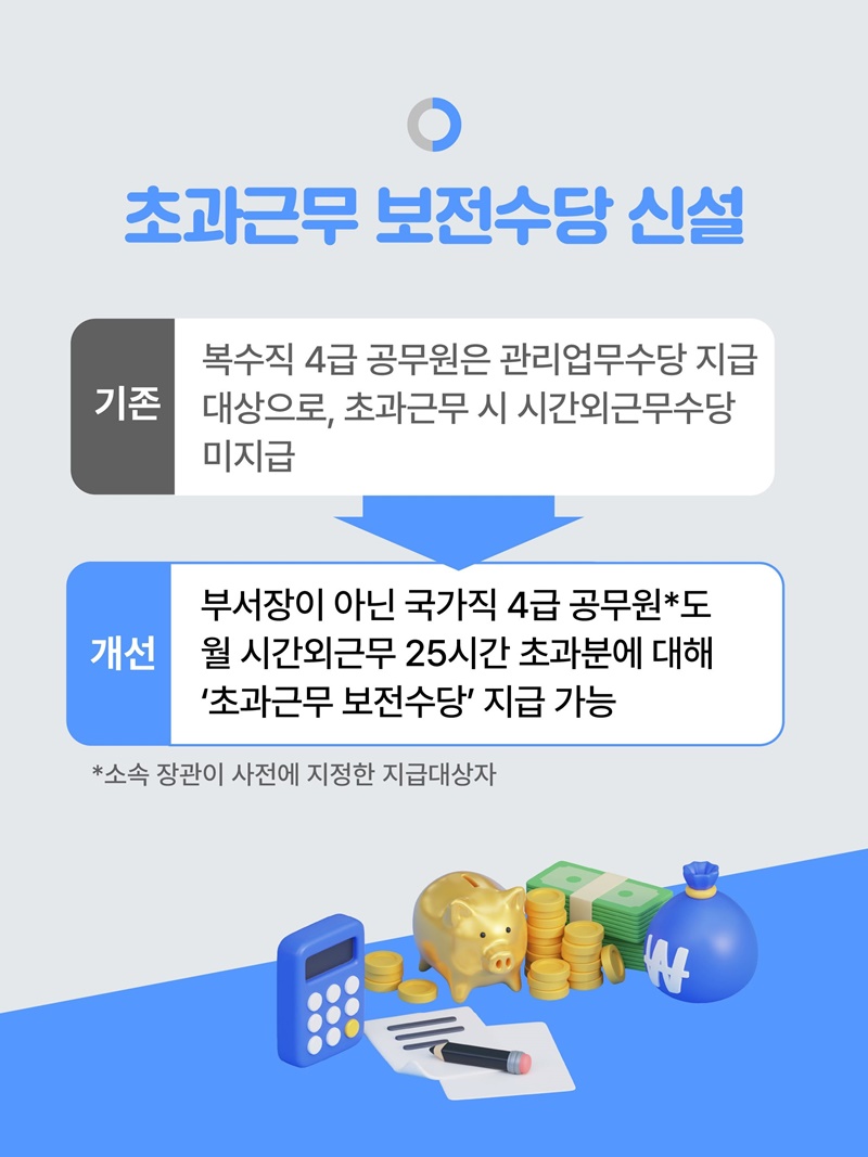 일한 만큼 보상, 관리·감독은 철저하게