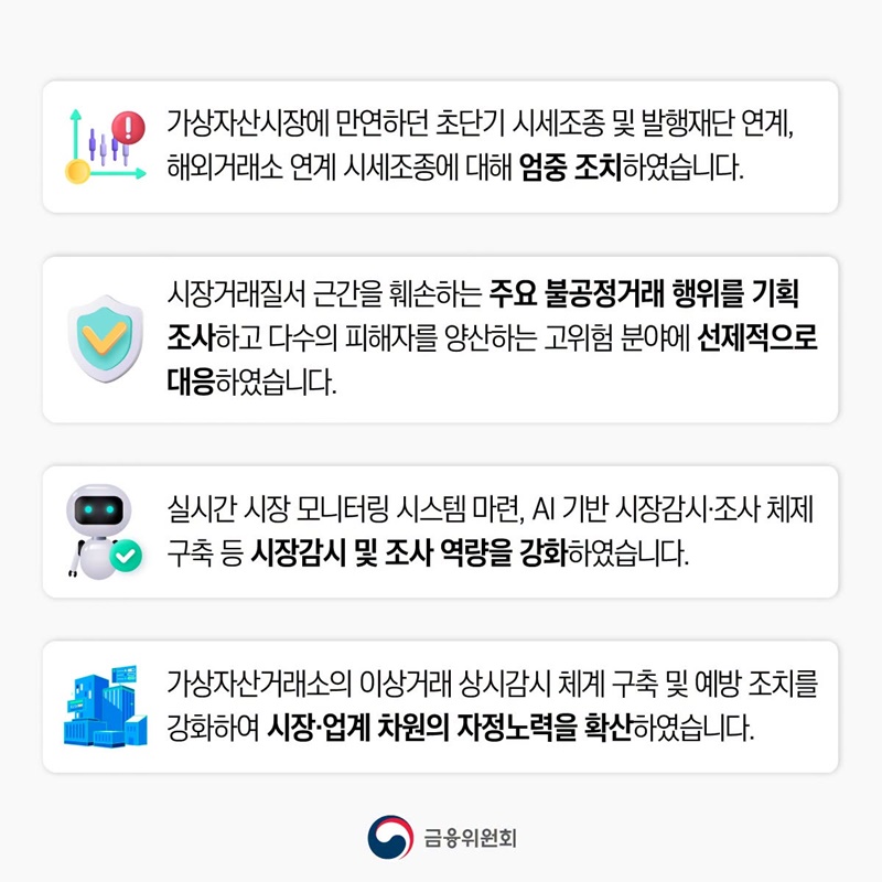 가상자산 불공정거래 30여 건 고발·통보