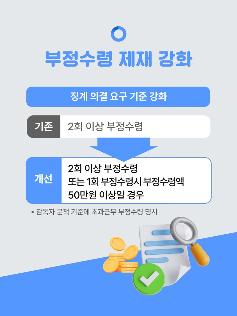 일한 만큼 보상, 관리·감독은 철저하게