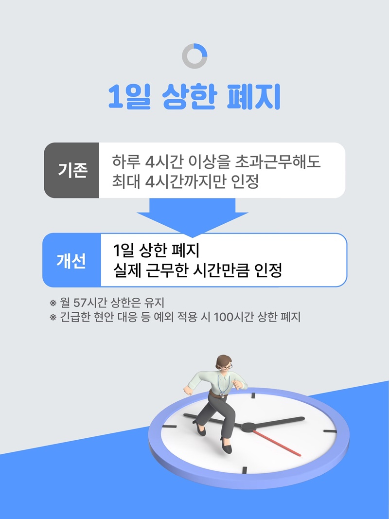일한 만큼 보상, 관리·감독은 철저하게