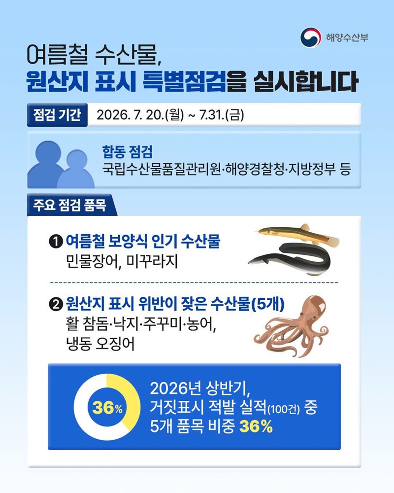 여름 휴가철 수산물 원산지 표시 특별점검 실시