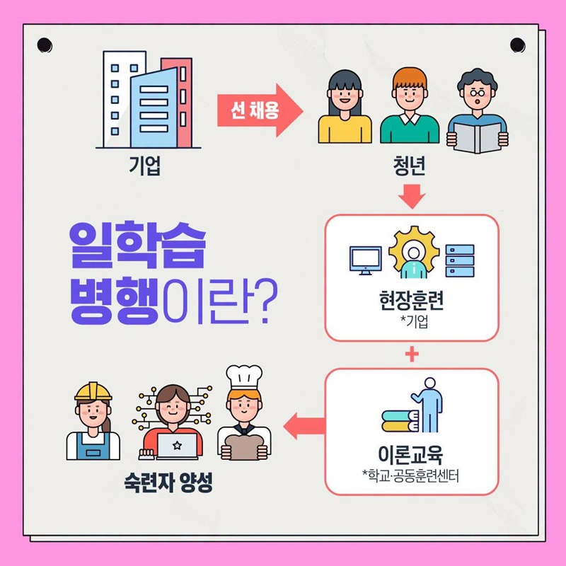 내 월급의 고용보험료는 과연 어디로? ③ 직업능력개발훈련