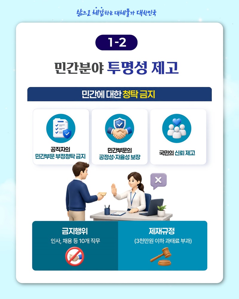사회전반의 청렴수준 향상