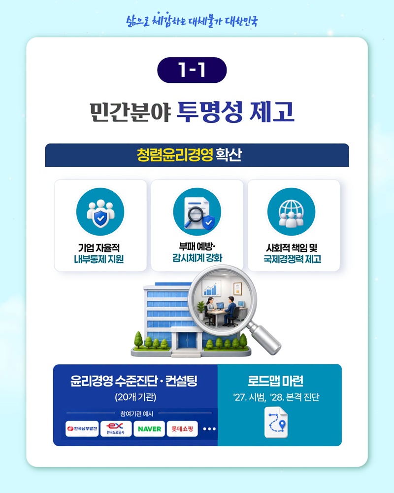 사회전반의 청렴수준 향상
