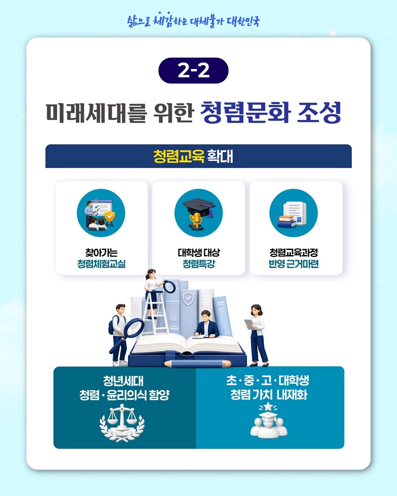 사회전반의 청렴수준 향상