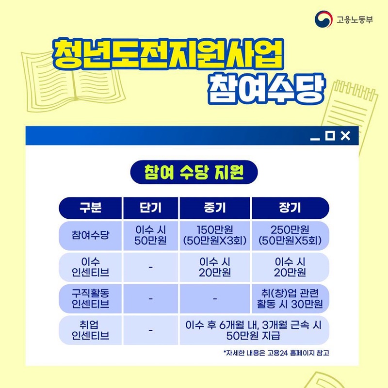 다시 도전하고 싶다면? 청년도전지원사업