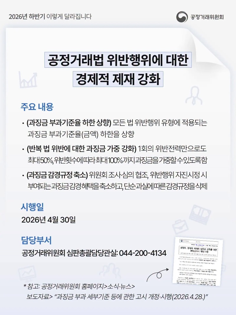 공정거래법 위반행위에 대한 경제적 제재 강화