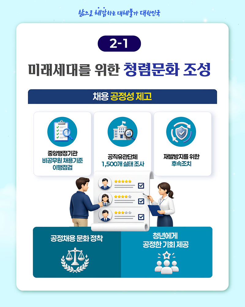 사회전반의 청렴수준 향상