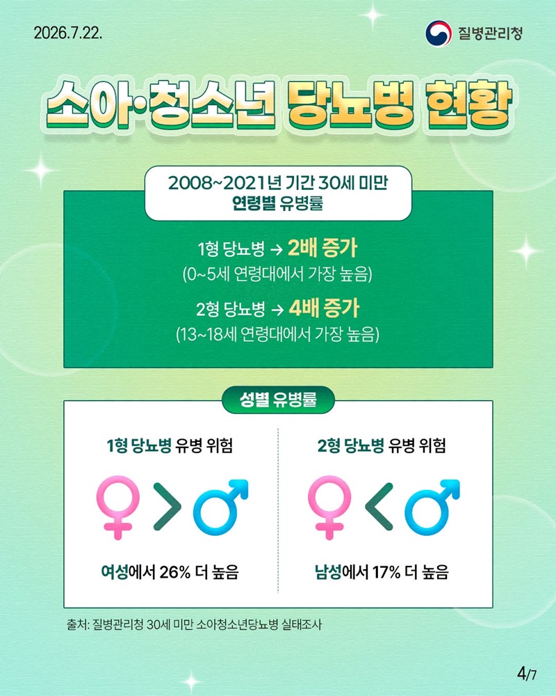 소아·청소년 당뇨병 정책, 과학적 근거 마련 첫 걸음!