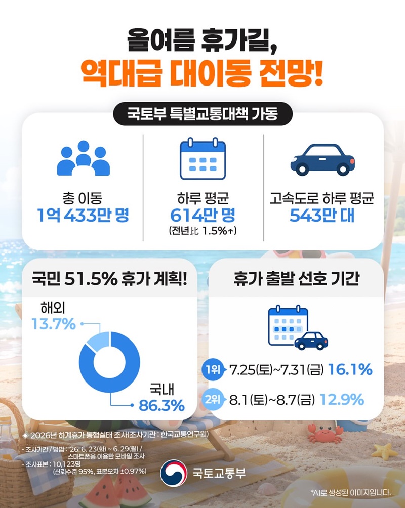 휴가철 특별교통대책!