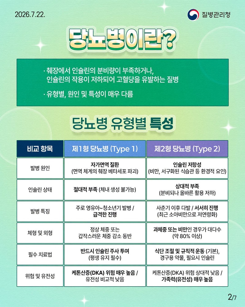 소아·청소년 당뇨병 정책, 과학적 근거 마련 첫 걸음!