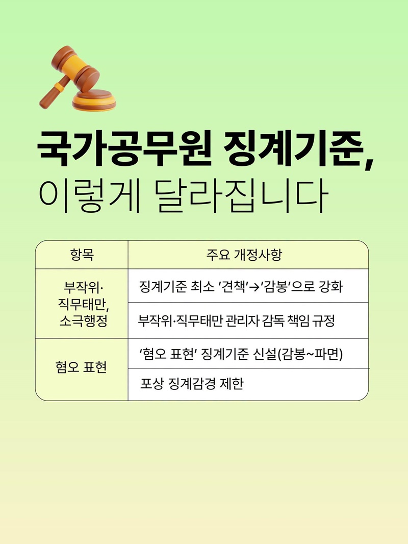 국가공무원 징계기준 개정사항 한눈에 보기