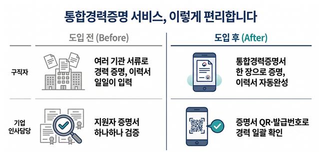 통합경력증명 서비스.(자료=고용노동부)